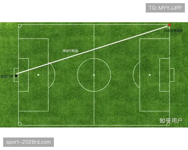 守门员扑点球规则拆解：起跳时机和移动范围详解
