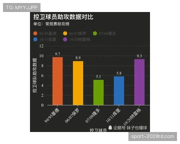 杜埃的高光表现能否持续？新星成长轨迹与潜力上限解析