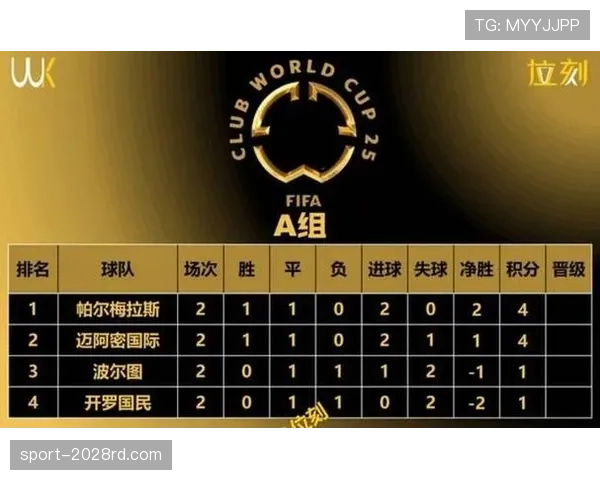 2026世界杯48队12个小组赛制如何规定，小组前两名和成绩最好的第三名怎么晋级