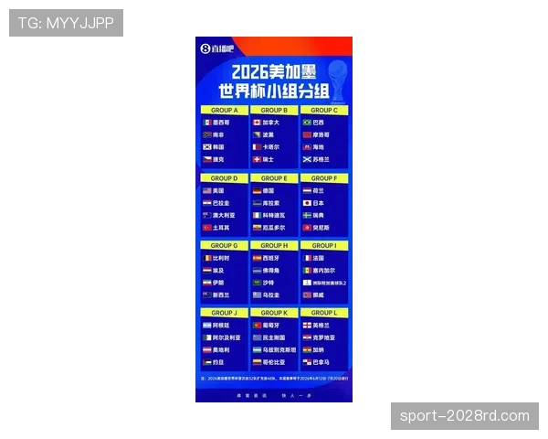 2026世界杯最新12组分组规则解析