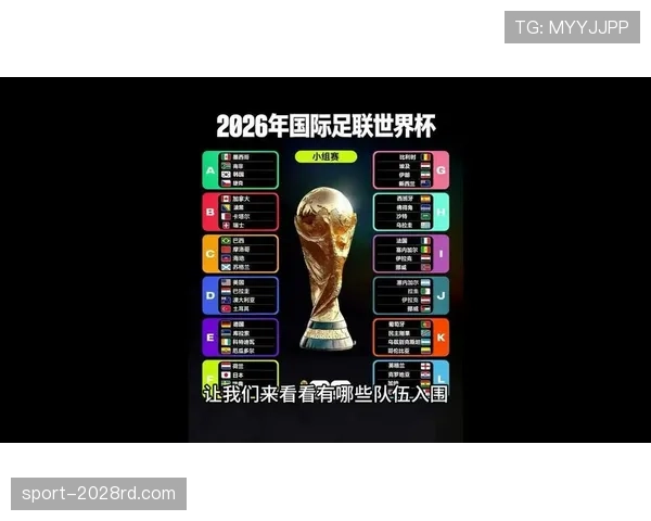 2026世界杯完整版分组规则详解 2026世界杯完整版分组规则详解
