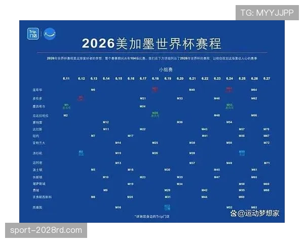 2026世界杯官方积分排序规则