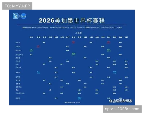 2026世界杯为什么32强直接淘汰