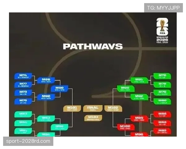 2026世界杯32强对阵表怎么看