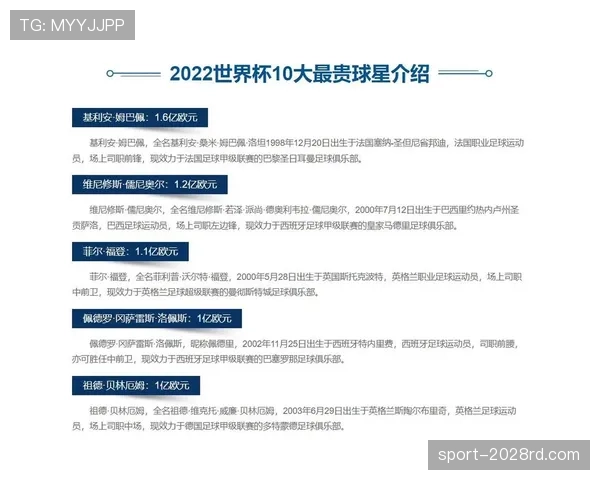 世界杯K组球队身价排行榜 世界杯K组球队身价排行榜