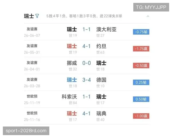 世界杯B组冷门概率最新统计 世界杯B组冷门概率最新统计