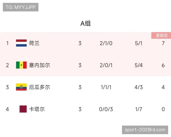 塞内加尔世界杯逆袭之路分析 塞内加尔世界杯逆袭之路分析