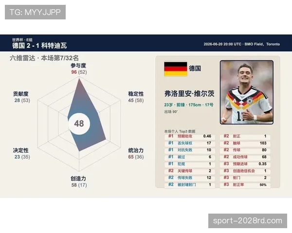 科特迪瓦核心球员实力排名